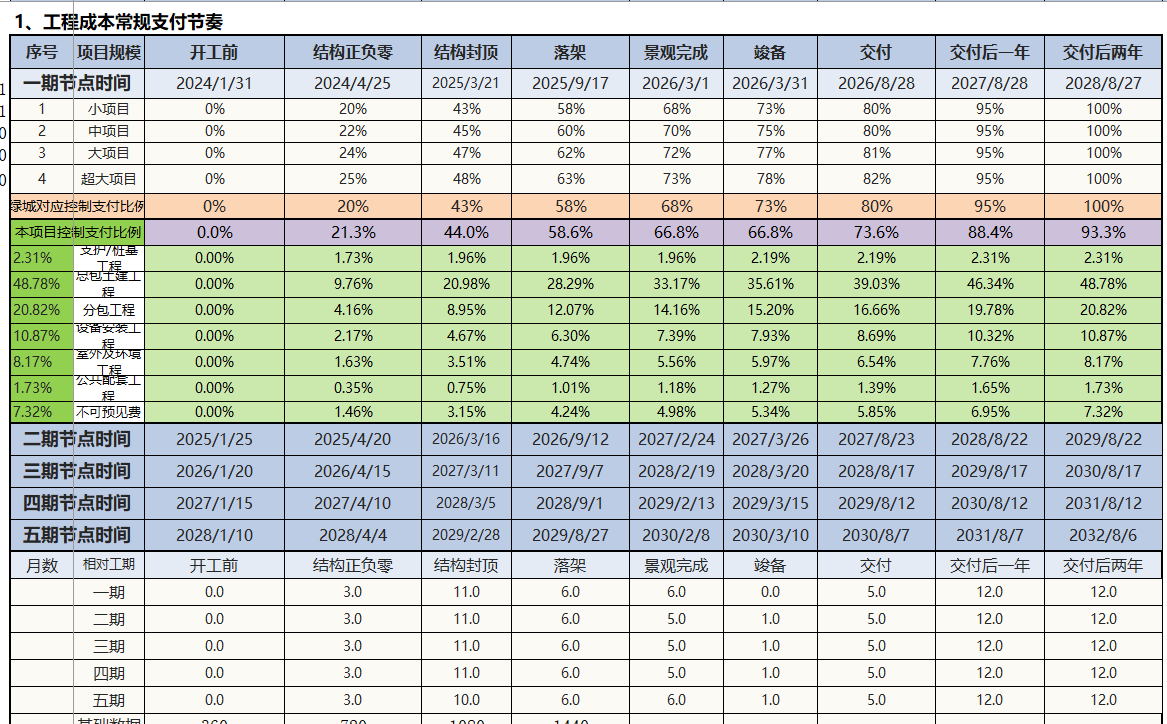 XLCS房产全成本测算系统常规功能介绍