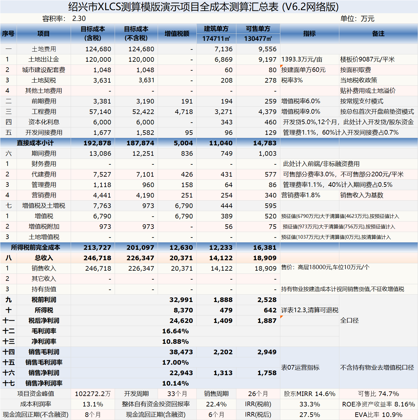 XLCS v6 西绿项目全成本测算正式版发布